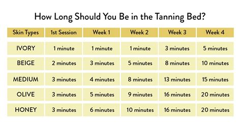 tanning bed time chart.